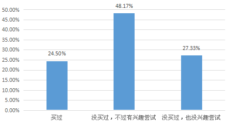我要调查网