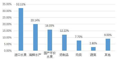 我要调查网