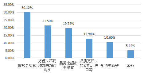 我要调查网