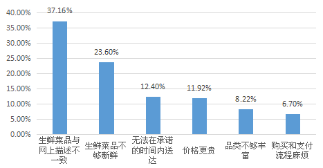 我要调查网