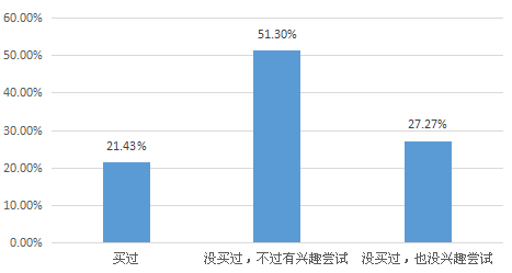 我要调查网