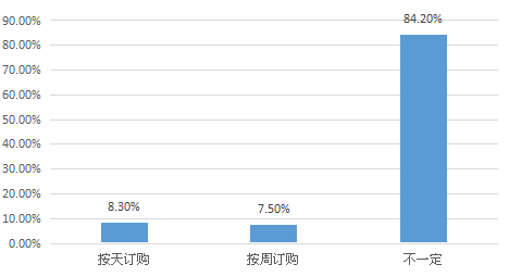 我要调查网