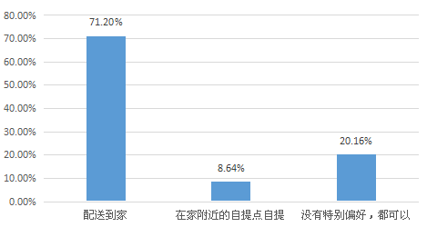 我要调查网