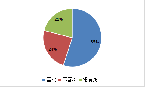 我要调查网