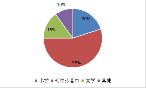 我要调查网