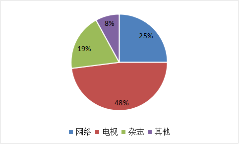 我要调查网