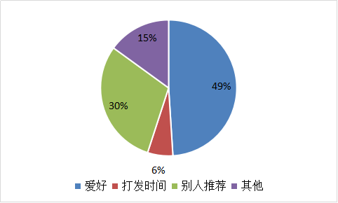 我要调查网