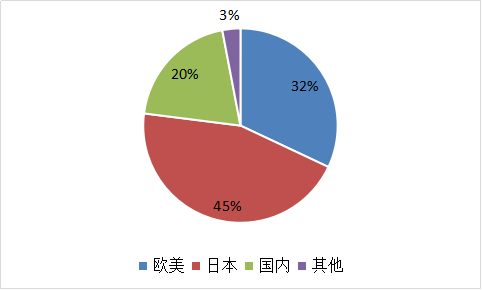 我要调查网