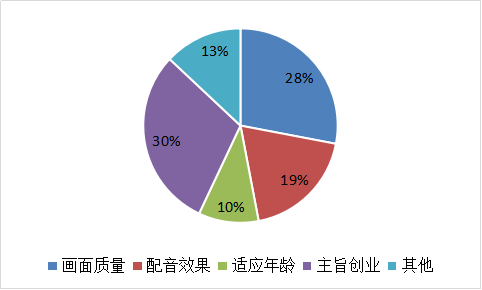 我要调查网