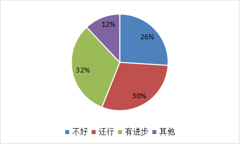 我要调查网