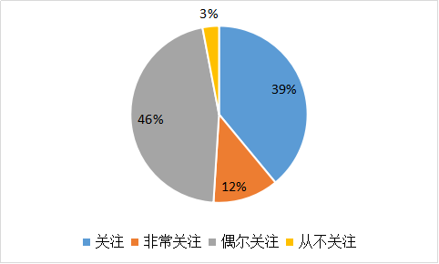 我要调查网