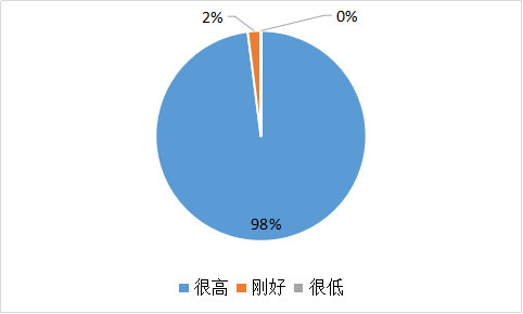 我要调查网
