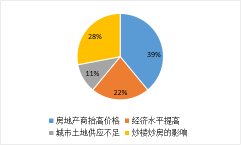 我要调查网