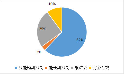 我要调查网