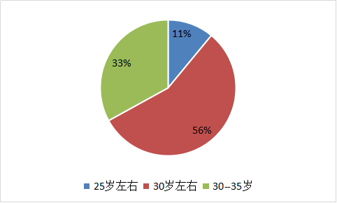 我要调查网
