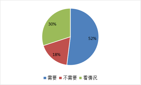 我要调查网