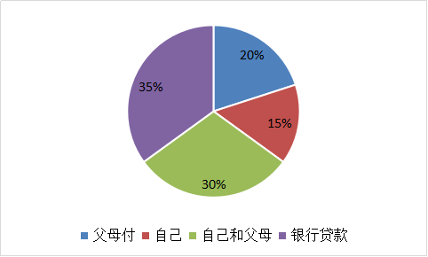 我要调查网