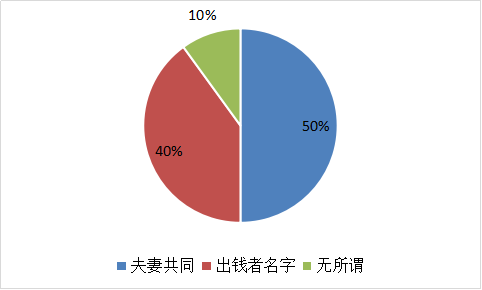 我要调查网