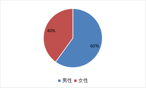 我要调查网