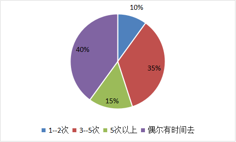 我要调查网
