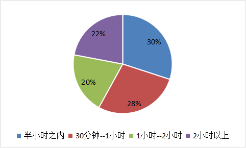 我要调查网