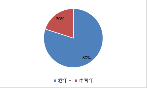 我要调查网