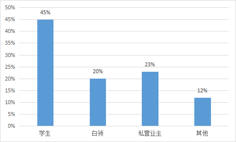 我要调查网