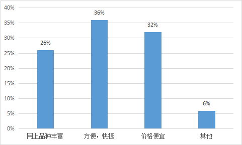 我要调查网