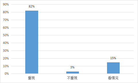 我要调查网