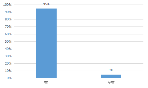 我要调查网