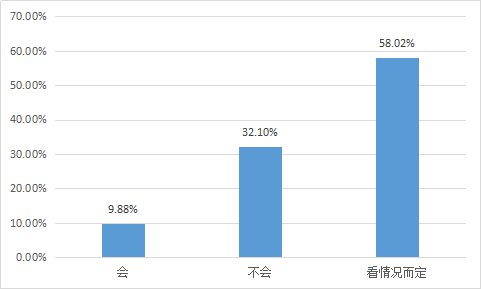 我要调查网