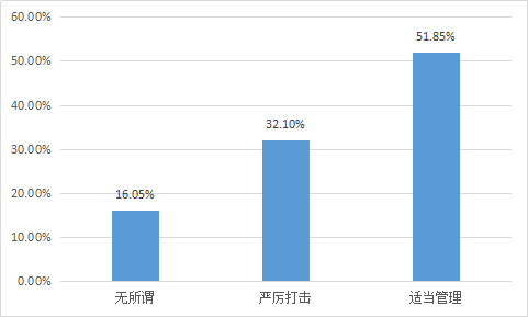 我要调查网