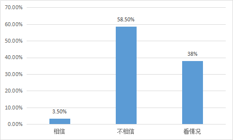 我要调查网