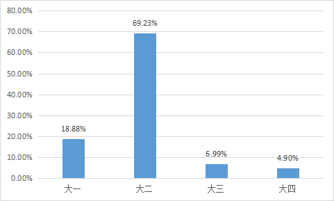 我要调查网