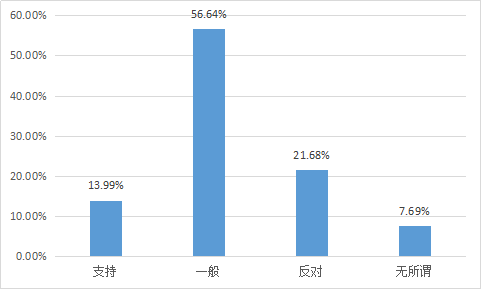 我要调查网