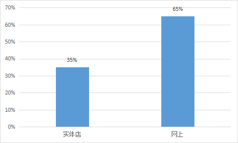 我要调查网