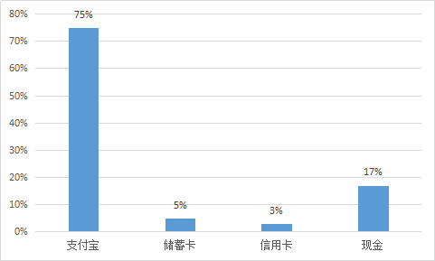 我要调查网
