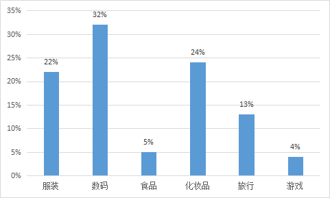 我要调查网