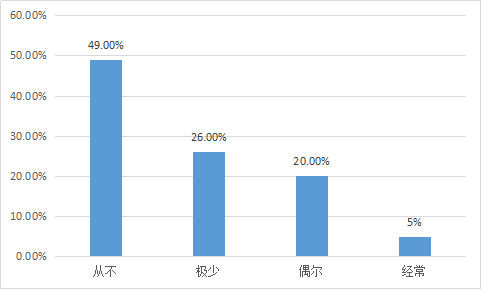 我要调查网