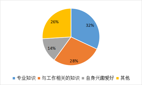 我要调查网