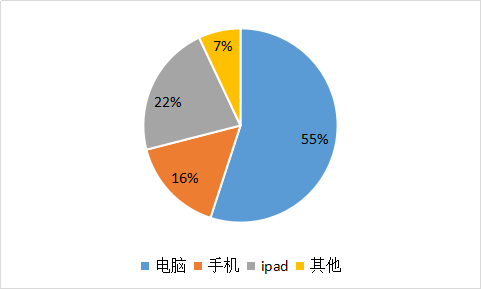我要调查网