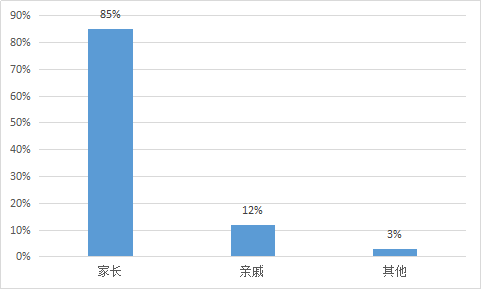 我要调查网