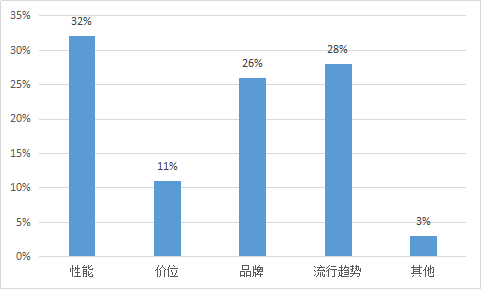 我要调查网