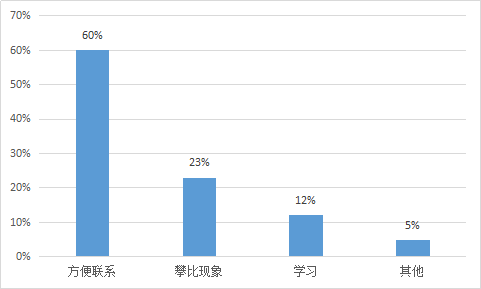 我要调查网