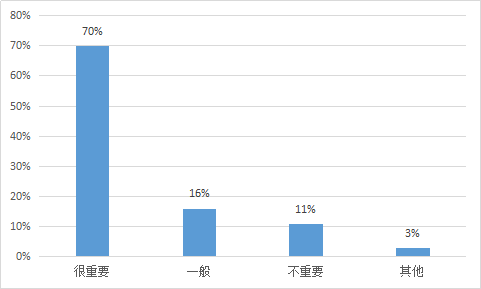 我要调查网