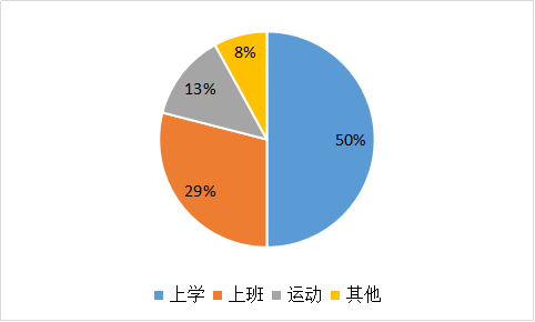 我要调查网