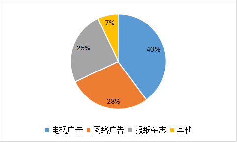 我要调查网