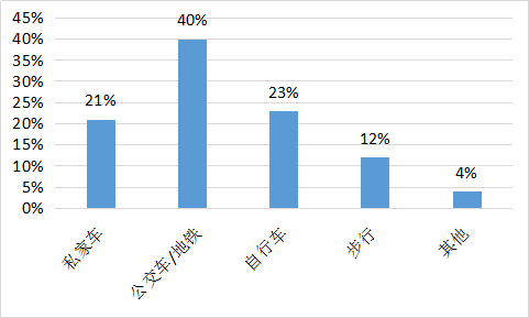 我要调查网