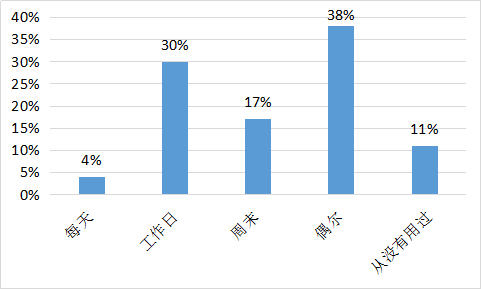 我要调查网