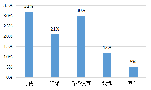 我要调查网